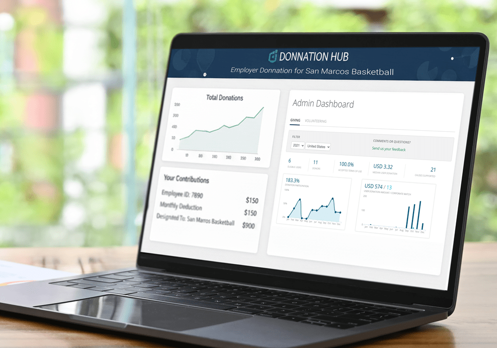 Employer donation matching programs.